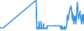 KN 04029191 /Exporte /Einheit = Preise (Euro/Tonne) /Partnerland: Daenemark /Meldeland: Eur27_2020 /04029191:Milch und Rahm, Eingedickt, Ohne Zusatz von Zucker Oder Anderen SÃ¼ÃŸmitteln, mit Einem Milchfettgehalt von > 45 Ght, in Unmittelbaren UmschlieÃŸungen mit Einem Gewicht des Inhalts von <= 2,5 kg (Ausg. in Pulverform, Granuliert Oder in Anderer Fester Form)