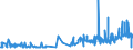 KN 04029191 /Exporte /Einheit = Preise (Euro/Tonne) /Partnerland: Griechenland /Meldeland: Eur27_2020 /04029191:Milch und Rahm, Eingedickt, Ohne Zusatz von Zucker Oder Anderen SÃ¼ÃŸmitteln, mit Einem Milchfettgehalt von > 45 Ght, in Unmittelbaren UmschlieÃŸungen mit Einem Gewicht des Inhalts von <= 2,5 kg (Ausg. in Pulverform, Granuliert Oder in Anderer Fester Form)