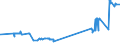 KN 04029191 /Exporte /Einheit = Preise (Euro/Tonne) /Partnerland: Portugal /Meldeland: Eur27_2020 /04029191:Milch und Rahm, Eingedickt, Ohne Zusatz von Zucker Oder Anderen SÃ¼ÃŸmitteln, mit Einem Milchfettgehalt von > 45 Ght, in Unmittelbaren UmschlieÃŸungen mit Einem Gewicht des Inhalts von <= 2,5 kg (Ausg. in Pulverform, Granuliert Oder in Anderer Fester Form)