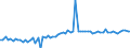 KN 04029191 /Exporte /Einheit = Preise (Euro/Tonne) /Partnerland: Ver.koenigreich(Ohne Nordirland) /Meldeland: Eur27_2020 /04029191:Milch und Rahm, Eingedickt, Ohne Zusatz von Zucker Oder Anderen SÃ¼ÃŸmitteln, mit Einem Milchfettgehalt von > 45 Ght, in Unmittelbaren UmschlieÃŸungen mit Einem Gewicht des Inhalts von <= 2,5 kg (Ausg. in Pulverform, Granuliert Oder in Anderer Fester Form)