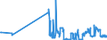 KN 04029191 /Exporte /Einheit = Preise (Euro/Tonne) /Partnerland: Luxemburg /Meldeland: Eur27_2020 /04029191:Milch und Rahm, Eingedickt, Ohne Zusatz von Zucker Oder Anderen SÃ¼ÃŸmitteln, mit Einem Milchfettgehalt von > 45 Ght, in Unmittelbaren UmschlieÃŸungen mit Einem Gewicht des Inhalts von <= 2,5 kg (Ausg. in Pulverform, Granuliert Oder in Anderer Fester Form)