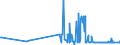 KN 04029191 /Exporte /Einheit = Preise (Euro/Tonne) /Partnerland: Schweden /Meldeland: Eur27_2020 /04029191:Milch und Rahm, Eingedickt, Ohne Zusatz von Zucker Oder Anderen SÃ¼ÃŸmitteln, mit Einem Milchfettgehalt von > 45 Ght, in Unmittelbaren UmschlieÃŸungen mit Einem Gewicht des Inhalts von <= 2,5 kg (Ausg. in Pulverform, Granuliert Oder in Anderer Fester Form)