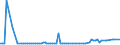 KN 04029191 /Exporte /Einheit = Preise (Euro/Tonne) /Partnerland: Finnland /Meldeland: Eur27_2020 /04029191:Milch und Rahm, Eingedickt, Ohne Zusatz von Zucker Oder Anderen SÃ¼ÃŸmitteln, mit Einem Milchfettgehalt von > 45 Ght, in Unmittelbaren UmschlieÃŸungen mit Einem Gewicht des Inhalts von <= 2,5 kg (Ausg. in Pulverform, Granuliert Oder in Anderer Fester Form)