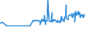 KN 04029191 /Exporte /Einheit = Preise (Euro/Tonne) /Partnerland: Schweiz /Meldeland: Eur27_2020 /04029191:Milch und Rahm, Eingedickt, Ohne Zusatz von Zucker Oder Anderen SÃ¼ÃŸmitteln, mit Einem Milchfettgehalt von > 45 Ght, in Unmittelbaren UmschlieÃŸungen mit Einem Gewicht des Inhalts von <= 2,5 kg (Ausg. in Pulverform, Granuliert Oder in Anderer Fester Form)