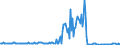 KN 04029191 /Exporte /Einheit = Preise (Euro/Tonne) /Partnerland: Faeroeer Inseln /Meldeland: Eur27_2020 /04029191:Milch und Rahm, Eingedickt, Ohne Zusatz von Zucker Oder Anderen SÃ¼ÃŸmitteln, mit Einem Milchfettgehalt von > 45 Ght, in Unmittelbaren UmschlieÃŸungen mit Einem Gewicht des Inhalts von <= 2,5 kg (Ausg. in Pulverform, Granuliert Oder in Anderer Fester Form)