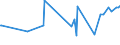 KN 04029191 /Exporte /Einheit = Preise (Euro/Tonne) /Partnerland: Gibraltar /Meldeland: Eur27_2020 /04029191:Milch und Rahm, Eingedickt, Ohne Zusatz von Zucker Oder Anderen SÃ¼ÃŸmitteln, mit Einem Milchfettgehalt von > 45 Ght, in Unmittelbaren UmschlieÃŸungen mit Einem Gewicht des Inhalts von <= 2,5 kg (Ausg. in Pulverform, Granuliert Oder in Anderer Fester Form)