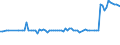 KN 04029191 /Exporte /Einheit = Preise (Euro/Tonne) /Partnerland: Estland /Meldeland: Europäische Union /04029191:Milch und Rahm, Eingedickt, Ohne Zusatz von Zucker Oder Anderen SÃ¼ÃŸmitteln, mit Einem Milchfettgehalt von > 45 Ght, in Unmittelbaren UmschlieÃŸungen mit Einem Gewicht des Inhalts von <= 2,5 kg (Ausg. in Pulverform, Granuliert Oder in Anderer Fester Form)