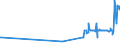 KN 04029191 /Exporte /Einheit = Preise (Euro/Tonne) /Partnerland: Lettland /Meldeland: Europäische Union /04029191:Milch und Rahm, Eingedickt, Ohne Zusatz von Zucker Oder Anderen SÃ¼ÃŸmitteln, mit Einem Milchfettgehalt von > 45 Ght, in Unmittelbaren UmschlieÃŸungen mit Einem Gewicht des Inhalts von <= 2,5 kg (Ausg. in Pulverform, Granuliert Oder in Anderer Fester Form)
