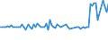 KN 04029191 /Exporte /Einheit = Preise (Euro/Tonne) /Partnerland: Litauen /Meldeland: Europäische Union /04029191:Milch und Rahm, Eingedickt, Ohne Zusatz von Zucker Oder Anderen SÃ¼ÃŸmitteln, mit Einem Milchfettgehalt von > 45 Ght, in Unmittelbaren UmschlieÃŸungen mit Einem Gewicht des Inhalts von <= 2,5 kg (Ausg. in Pulverform, Granuliert Oder in Anderer Fester Form)