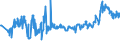 KN 04029191 /Exporte /Einheit = Preise (Euro/Tonne) /Partnerland: Slowakei /Meldeland: Eur27_2020 /04029191:Milch und Rahm, Eingedickt, Ohne Zusatz von Zucker Oder Anderen SÃ¼ÃŸmitteln, mit Einem Milchfettgehalt von > 45 Ght, in Unmittelbaren UmschlieÃŸungen mit Einem Gewicht des Inhalts von <= 2,5 kg (Ausg. in Pulverform, Granuliert Oder in Anderer Fester Form)