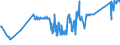 KN 04029191 /Exporte /Einheit = Preise (Euro/Tonne) /Partnerland: Ungarn /Meldeland: Eur27_2020 /04029191:Milch und Rahm, Eingedickt, Ohne Zusatz von Zucker Oder Anderen SÃ¼ÃŸmitteln, mit Einem Milchfettgehalt von > 45 Ght, in Unmittelbaren UmschlieÃŸungen mit Einem Gewicht des Inhalts von <= 2,5 kg (Ausg. in Pulverform, Granuliert Oder in Anderer Fester Form)