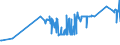 KN 04029191 /Exporte /Einheit = Preise (Euro/Tonne) /Partnerland: Rumaenien /Meldeland: Eur27_2020 /04029191:Milch und Rahm, Eingedickt, Ohne Zusatz von Zucker Oder Anderen SÃ¼ÃŸmitteln, mit Einem Milchfettgehalt von > 45 Ght, in Unmittelbaren UmschlieÃŸungen mit Einem Gewicht des Inhalts von <= 2,5 kg (Ausg. in Pulverform, Granuliert Oder in Anderer Fester Form)