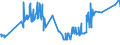KN 04029191 /Exporte /Einheit = Preise (Euro/Tonne) /Partnerland: Slowenien /Meldeland: Eur27_2020 /04029191:Milch und Rahm, Eingedickt, Ohne Zusatz von Zucker Oder Anderen SÃ¼ÃŸmitteln, mit Einem Milchfettgehalt von > 45 Ght, in Unmittelbaren UmschlieÃŸungen mit Einem Gewicht des Inhalts von <= 2,5 kg (Ausg. in Pulverform, Granuliert Oder in Anderer Fester Form)