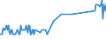 KN 04029191 /Exporte /Einheit = Preise (Euro/Tonne) /Partnerland: Kroatien /Meldeland: Eur27_2020 /04029191:Milch und Rahm, Eingedickt, Ohne Zusatz von Zucker Oder Anderen SÃ¼ÃŸmitteln, mit Einem Milchfettgehalt von > 45 Ght, in Unmittelbaren UmschlieÃŸungen mit Einem Gewicht des Inhalts von <= 2,5 kg (Ausg. in Pulverform, Granuliert Oder in Anderer Fester Form)