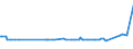 KN 04029191 /Exporte /Einheit = Preise (Euro/Tonne) /Partnerland: Guinea-biss. /Meldeland: Eur27_2020 /04029191:Milch und Rahm, Eingedickt, Ohne Zusatz von Zucker Oder Anderen SÃ¼ÃŸmitteln, mit Einem Milchfettgehalt von > 45 Ght, in Unmittelbaren UmschlieÃŸungen mit Einem Gewicht des Inhalts von <= 2,5 kg (Ausg. in Pulverform, Granuliert Oder in Anderer Fester Form)