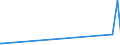 KN 04029191 /Exporte /Einheit = Preise (Euro/Tonne) /Partnerland: Aequat.guin. /Meldeland: Europäische Union /04029191:Milch und Rahm, Eingedickt, Ohne Zusatz von Zucker Oder Anderen SÃ¼ÃŸmitteln, mit Einem Milchfettgehalt von > 45 Ght, in Unmittelbaren UmschlieÃŸungen mit Einem Gewicht des Inhalts von <= 2,5 kg (Ausg. in Pulverform, Granuliert Oder in Anderer Fester Form)