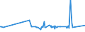KN 04029191 /Exporte /Einheit = Preise (Euro/Tonne) /Partnerland: Angola /Meldeland: Eur27_2020 /04029191:Milch und Rahm, Eingedickt, Ohne Zusatz von Zucker Oder Anderen SÃ¼ÃŸmitteln, mit Einem Milchfettgehalt von > 45 Ght, in Unmittelbaren UmschlieÃŸungen mit Einem Gewicht des Inhalts von <= 2,5 kg (Ausg. in Pulverform, Granuliert Oder in Anderer Fester Form)