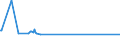 KN 04029191 /Exporte /Einheit = Preise (Euro/Tonne) /Partnerland: Mosambik /Meldeland: Europäische Union /04029191:Milch und Rahm, Eingedickt, Ohne Zusatz von Zucker Oder Anderen SÃ¼ÃŸmitteln, mit Einem Milchfettgehalt von > 45 Ght, in Unmittelbaren UmschlieÃŸungen mit Einem Gewicht des Inhalts von <= 2,5 kg (Ausg. in Pulverform, Granuliert Oder in Anderer Fester Form)