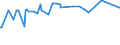 KN 04029191 /Exporte /Einheit = Preise (Euro/Tonne) /Partnerland: Kanada /Meldeland: Eur28 /04029191:Milch und Rahm, Eingedickt, Ohne Zusatz von Zucker Oder Anderen SÃ¼ÃŸmitteln, mit Einem Milchfettgehalt von > 45 Ght, in Unmittelbaren UmschlieÃŸungen mit Einem Gewicht des Inhalts von <= 2,5 kg (Ausg. in Pulverform, Granuliert Oder in Anderer Fester Form)