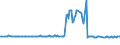 KN 04029191 /Exporte /Einheit = Preise (Euro/Tonne) /Partnerland: Groenland /Meldeland: Eur27_2020 /04029191:Milch und Rahm, Eingedickt, Ohne Zusatz von Zucker Oder Anderen SÃ¼ÃŸmitteln, mit Einem Milchfettgehalt von > 45 Ght, in Unmittelbaren UmschlieÃŸungen mit Einem Gewicht des Inhalts von <= 2,5 kg (Ausg. in Pulverform, Granuliert Oder in Anderer Fester Form)
