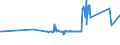 KN 04029191 /Exporte /Einheit = Preise (Euro/Tonne) /Partnerland: Zypern /Meldeland: Eur27_2020 /04029191:Milch und Rahm, Eingedickt, Ohne Zusatz von Zucker Oder Anderen SÃ¼ÃŸmitteln, mit Einem Milchfettgehalt von > 45 Ght, in Unmittelbaren UmschlieÃŸungen mit Einem Gewicht des Inhalts von <= 2,5 kg (Ausg. in Pulverform, Granuliert Oder in Anderer Fester Form)