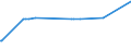 KN 04029191 /Exporte /Einheit = Preise (Euro/Tonne) /Partnerland: Osttimor /Meldeland: Eur27_2020 /04029191:Milch und Rahm, Eingedickt, Ohne Zusatz von Zucker Oder Anderen SÃ¼ÃŸmitteln, mit Einem Milchfettgehalt von > 45 Ght, in Unmittelbaren UmschlieÃŸungen mit Einem Gewicht des Inhalts von <= 2,5 kg (Ausg. in Pulverform, Granuliert Oder in Anderer Fester Form)