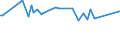 KN 04029191 /Exporte /Einheit = Preise (Euro/Tonne) /Partnerland: Thailand /Meldeland: Europäische Union /04029191:Milch und Rahm, Eingedickt, Ohne Zusatz von Zucker Oder Anderen SÃ¼ÃŸmitteln, mit Einem Milchfettgehalt von > 45 Ght, in Unmittelbaren UmschlieÃŸungen mit Einem Gewicht des Inhalts von <= 2,5 kg (Ausg. in Pulverform, Granuliert Oder in Anderer Fester Form)