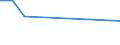 KN 04029191 /Exporte /Einheit = Preise (Euro/Tonne) /Partnerland: China /Meldeland: Europäische Union /04029191:Milch und Rahm, Eingedickt, Ohne Zusatz von Zucker Oder Anderen SÃ¼ÃŸmitteln, mit Einem Milchfettgehalt von > 45 Ght, in Unmittelbaren UmschlieÃŸungen mit Einem Gewicht des Inhalts von <= 2,5 kg (Ausg. in Pulverform, Granuliert Oder in Anderer Fester Form)