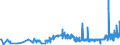 KN 04029199 /Exporte /Einheit = Preise (Euro/Tonne) /Partnerland: Frankreich /Meldeland: Eur27_2020 /04029199:Milch und Rahm, Eingedickt, Ohne Zusatz von Zucker Oder Anderen SÃ¼ÃŸmitteln, mit Einem Milchfettgehalt von > 45 Ght, in Unmittelbaren UmschlieÃŸungen mit Einem Gewicht des Inhalts von > 2,5 kg Oder in Anderer Aufmachung (Ausg. in Pulverform, Granuliert Oder in Anderer Fester Form)