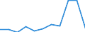 KN 04029199 /Exporte /Einheit = Preise (Euro/Tonne) /Partnerland: Belgien/Luxemburg /Meldeland: Eur27 /04029199:Milch und Rahm, Eingedickt, Ohne Zusatz von Zucker Oder Anderen SÃ¼ÃŸmitteln, mit Einem Milchfettgehalt von > 45 Ght, in Unmittelbaren UmschlieÃŸungen mit Einem Gewicht des Inhalts von > 2,5 kg Oder in Anderer Aufmachung (Ausg. in Pulverform, Granuliert Oder in Anderer Fester Form)