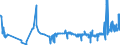 KN 04029199 /Exporte /Einheit = Preise (Euro/Tonne) /Partnerland: Deutschland /Meldeland: Eur27_2020 /04029199:Milch und Rahm, Eingedickt, Ohne Zusatz von Zucker Oder Anderen SÃ¼ÃŸmitteln, mit Einem Milchfettgehalt von > 45 Ght, in Unmittelbaren UmschlieÃŸungen mit Einem Gewicht des Inhalts von > 2,5 kg Oder in Anderer Aufmachung (Ausg. in Pulverform, Granuliert Oder in Anderer Fester Form)