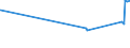 KN 04029199 /Exporte /Einheit = Preise (Euro/Tonne) /Partnerland: Daenemark /Meldeland: Eur27_2020 /04029199:Milch und Rahm, Eingedickt, Ohne Zusatz von Zucker Oder Anderen SÃ¼ÃŸmitteln, mit Einem Milchfettgehalt von > 45 Ght, in Unmittelbaren UmschlieÃŸungen mit Einem Gewicht des Inhalts von > 2,5 kg Oder in Anderer Aufmachung (Ausg. in Pulverform, Granuliert Oder in Anderer Fester Form)