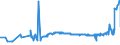 KN 04029199 /Exporte /Einheit = Preise (Euro/Tonne) /Partnerland: Spanien /Meldeland: Eur27_2020 /04029199:Milch und Rahm, Eingedickt, Ohne Zusatz von Zucker Oder Anderen SÃ¼ÃŸmitteln, mit Einem Milchfettgehalt von > 45 Ght, in Unmittelbaren UmschlieÃŸungen mit Einem Gewicht des Inhalts von > 2,5 kg Oder in Anderer Aufmachung (Ausg. in Pulverform, Granuliert Oder in Anderer Fester Form)