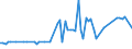 KN 04029199 /Exporte /Einheit = Preise (Euro/Tonne) /Partnerland: Ver.koenigreich(Ohne Nordirland) /Meldeland: Eur27_2020 /04029199:Milch und Rahm, Eingedickt, Ohne Zusatz von Zucker Oder Anderen SÃ¼ÃŸmitteln, mit Einem Milchfettgehalt von > 45 Ght, in Unmittelbaren UmschlieÃŸungen mit Einem Gewicht des Inhalts von > 2,5 kg Oder in Anderer Aufmachung (Ausg. in Pulverform, Granuliert Oder in Anderer Fester Form)