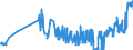 KN 04029199 /Exporte /Einheit = Preise (Euro/Tonne) /Partnerland: Luxemburg /Meldeland: Eur27_2020 /04029199:Milch und Rahm, Eingedickt, Ohne Zusatz von Zucker Oder Anderen SÃ¼ÃŸmitteln, mit Einem Milchfettgehalt von > 45 Ght, in Unmittelbaren UmschlieÃŸungen mit Einem Gewicht des Inhalts von > 2,5 kg Oder in Anderer Aufmachung (Ausg. in Pulverform, Granuliert Oder in Anderer Fester Form)