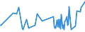 KN 04029199 /Exporte /Einheit = Preise (Euro/Tonne) /Partnerland: Ceuta /Meldeland: Eur27_2020 /04029199:Milch und Rahm, Eingedickt, Ohne Zusatz von Zucker Oder Anderen SÃ¼ÃŸmitteln, mit Einem Milchfettgehalt von > 45 Ght, in Unmittelbaren UmschlieÃŸungen mit Einem Gewicht des Inhalts von > 2,5 kg Oder in Anderer Aufmachung (Ausg. in Pulverform, Granuliert Oder in Anderer Fester Form)