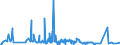 KN 04029199 /Exporte /Einheit = Preise (Euro/Tonne) /Partnerland: Norwegen /Meldeland: Eur27_2020 /04029199:Milch und Rahm, Eingedickt, Ohne Zusatz von Zucker Oder Anderen SÃ¼ÃŸmitteln, mit Einem Milchfettgehalt von > 45 Ght, in Unmittelbaren UmschlieÃŸungen mit Einem Gewicht des Inhalts von > 2,5 kg Oder in Anderer Aufmachung (Ausg. in Pulverform, Granuliert Oder in Anderer Fester Form)