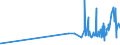 KN 04029199 /Exporte /Einheit = Preise (Euro/Tonne) /Partnerland: Gibraltar /Meldeland: Eur27_2020 /04029199:Milch und Rahm, Eingedickt, Ohne Zusatz von Zucker Oder Anderen SÃ¼ÃŸmitteln, mit Einem Milchfettgehalt von > 45 Ght, in Unmittelbaren UmschlieÃŸungen mit Einem Gewicht des Inhalts von > 2,5 kg Oder in Anderer Aufmachung (Ausg. in Pulverform, Granuliert Oder in Anderer Fester Form)