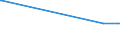 KN 04029199 /Exporte /Einheit = Preise (Euro/Tonne) /Partnerland: Estland /Meldeland: Europäische Union /04029199:Milch und Rahm, Eingedickt, Ohne Zusatz von Zucker Oder Anderen SÃ¼ÃŸmitteln, mit Einem Milchfettgehalt von > 45 Ght, in Unmittelbaren UmschlieÃŸungen mit Einem Gewicht des Inhalts von > 2,5 kg Oder in Anderer Aufmachung (Ausg. in Pulverform, Granuliert Oder in Anderer Fester Form)