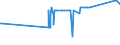KN 04029199 /Exporte /Einheit = Preise (Euro/Tonne) /Partnerland: Lettland /Meldeland: Eur27_2020 /04029199:Milch und Rahm, Eingedickt, Ohne Zusatz von Zucker Oder Anderen SÃ¼ÃŸmitteln, mit Einem Milchfettgehalt von > 45 Ght, in Unmittelbaren UmschlieÃŸungen mit Einem Gewicht des Inhalts von > 2,5 kg Oder in Anderer Aufmachung (Ausg. in Pulverform, Granuliert Oder in Anderer Fester Form)