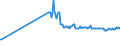 KN 04029199 /Exporte /Einheit = Preise (Euro/Tonne) /Partnerland: Litauen /Meldeland: Europäische Union /04029199:Milch und Rahm, Eingedickt, Ohne Zusatz von Zucker Oder Anderen SÃ¼ÃŸmitteln, mit Einem Milchfettgehalt von > 45 Ght, in Unmittelbaren UmschlieÃŸungen mit Einem Gewicht des Inhalts von > 2,5 kg Oder in Anderer Aufmachung (Ausg. in Pulverform, Granuliert Oder in Anderer Fester Form)