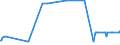 KN 04029199 /Exporte /Einheit = Preise (Euro/Tonne) /Partnerland: Tschechien /Meldeland: Eur27_2020 /04029199:Milch und Rahm, Eingedickt, Ohne Zusatz von Zucker Oder Anderen SÃ¼ÃŸmitteln, mit Einem Milchfettgehalt von > 45 Ght, in Unmittelbaren UmschlieÃŸungen mit Einem Gewicht des Inhalts von > 2,5 kg Oder in Anderer Aufmachung (Ausg. in Pulverform, Granuliert Oder in Anderer Fester Form)