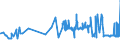 KN 04029199 /Exporte /Einheit = Preise (Euro/Tonne) /Partnerland: Slowakei /Meldeland: Eur27_2020 /04029199:Milch und Rahm, Eingedickt, Ohne Zusatz von Zucker Oder Anderen SÃ¼ÃŸmitteln, mit Einem Milchfettgehalt von > 45 Ght, in Unmittelbaren UmschlieÃŸungen mit Einem Gewicht des Inhalts von > 2,5 kg Oder in Anderer Aufmachung (Ausg. in Pulverform, Granuliert Oder in Anderer Fester Form)
