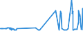 KN 04029199 /Exporte /Einheit = Preise (Euro/Tonne) /Partnerland: Rumaenien /Meldeland: Eur27_2020 /04029199:Milch und Rahm, Eingedickt, Ohne Zusatz von Zucker Oder Anderen SÃ¼ÃŸmitteln, mit Einem Milchfettgehalt von > 45 Ght, in Unmittelbaren UmschlieÃŸungen mit Einem Gewicht des Inhalts von > 2,5 kg Oder in Anderer Aufmachung (Ausg. in Pulverform, Granuliert Oder in Anderer Fester Form)