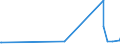 KN 04029199 /Exporte /Einheit = Preise (Euro/Tonne) /Partnerland: Albanien /Meldeland: Europäische Union /04029199:Milch und Rahm, Eingedickt, Ohne Zusatz von Zucker Oder Anderen SÃ¼ÃŸmitteln, mit Einem Milchfettgehalt von > 45 Ght, in Unmittelbaren UmschlieÃŸungen mit Einem Gewicht des Inhalts von > 2,5 kg Oder in Anderer Aufmachung (Ausg. in Pulverform, Granuliert Oder in Anderer Fester Form)