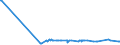 KN 04029199 /Exporte /Einheit = Preise (Euro/Tonne) /Partnerland: Kroatien /Meldeland: Eur27_2020 /04029199:Milch und Rahm, Eingedickt, Ohne Zusatz von Zucker Oder Anderen SÃ¼ÃŸmitteln, mit Einem Milchfettgehalt von > 45 Ght, in Unmittelbaren UmschlieÃŸungen mit Einem Gewicht des Inhalts von > 2,5 kg Oder in Anderer Aufmachung (Ausg. in Pulverform, Granuliert Oder in Anderer Fester Form)