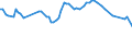 KN 04029199 /Exporte /Einheit = Preise (Euro/Tonne) /Partnerland: Ehem.jug.rep.mazed /Meldeland: Europäische Union /04029199:Milch und Rahm, Eingedickt, Ohne Zusatz von Zucker Oder Anderen SÃ¼ÃŸmitteln, mit Einem Milchfettgehalt von > 45 Ght, in Unmittelbaren UmschlieÃŸungen mit Einem Gewicht des Inhalts von > 2,5 kg Oder in Anderer Aufmachung (Ausg. in Pulverform, Granuliert Oder in Anderer Fester Form)