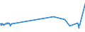 KN 04029199 /Exporte /Einheit = Preise (Euro/Tonne) /Partnerland: Marokko /Meldeland: Eur27_2020 /04029199:Milch und Rahm, Eingedickt, Ohne Zusatz von Zucker Oder Anderen SÃ¼ÃŸmitteln, mit Einem Milchfettgehalt von > 45 Ght, in Unmittelbaren UmschlieÃŸungen mit Einem Gewicht des Inhalts von > 2,5 kg Oder in Anderer Aufmachung (Ausg. in Pulverform, Granuliert Oder in Anderer Fester Form)