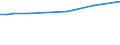 KN 04029199 /Exporte /Einheit = Preise (Euro/Tonne) /Partnerland: Tunesien /Meldeland: Eur27_2020 /04029199:Milch und Rahm, Eingedickt, Ohne Zusatz von Zucker Oder Anderen SÃ¼ÃŸmitteln, mit Einem Milchfettgehalt von > 45 Ght, in Unmittelbaren UmschlieÃŸungen mit Einem Gewicht des Inhalts von > 2,5 kg Oder in Anderer Aufmachung (Ausg. in Pulverform, Granuliert Oder in Anderer Fester Form)