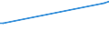 KN 04029199 /Exporte /Einheit = Preise (Euro/Tonne) /Partnerland: Benin /Meldeland: Eur27 /04029199:Milch und Rahm, Eingedickt, Ohne Zusatz von Zucker Oder Anderen SÃ¼ÃŸmitteln, mit Einem Milchfettgehalt von > 45 Ght, in Unmittelbaren UmschlieÃŸungen mit Einem Gewicht des Inhalts von > 2,5 kg Oder in Anderer Aufmachung (Ausg. in Pulverform, Granuliert Oder in Anderer Fester Form)